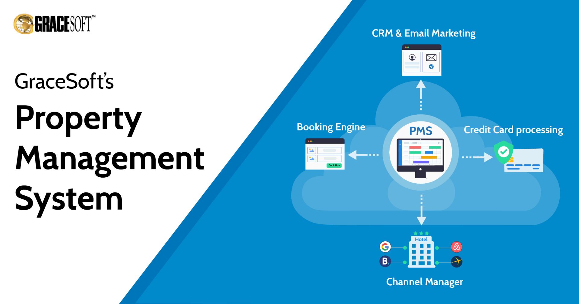 Hotel Property Management System: What Is It, And How Can It Help Your ...